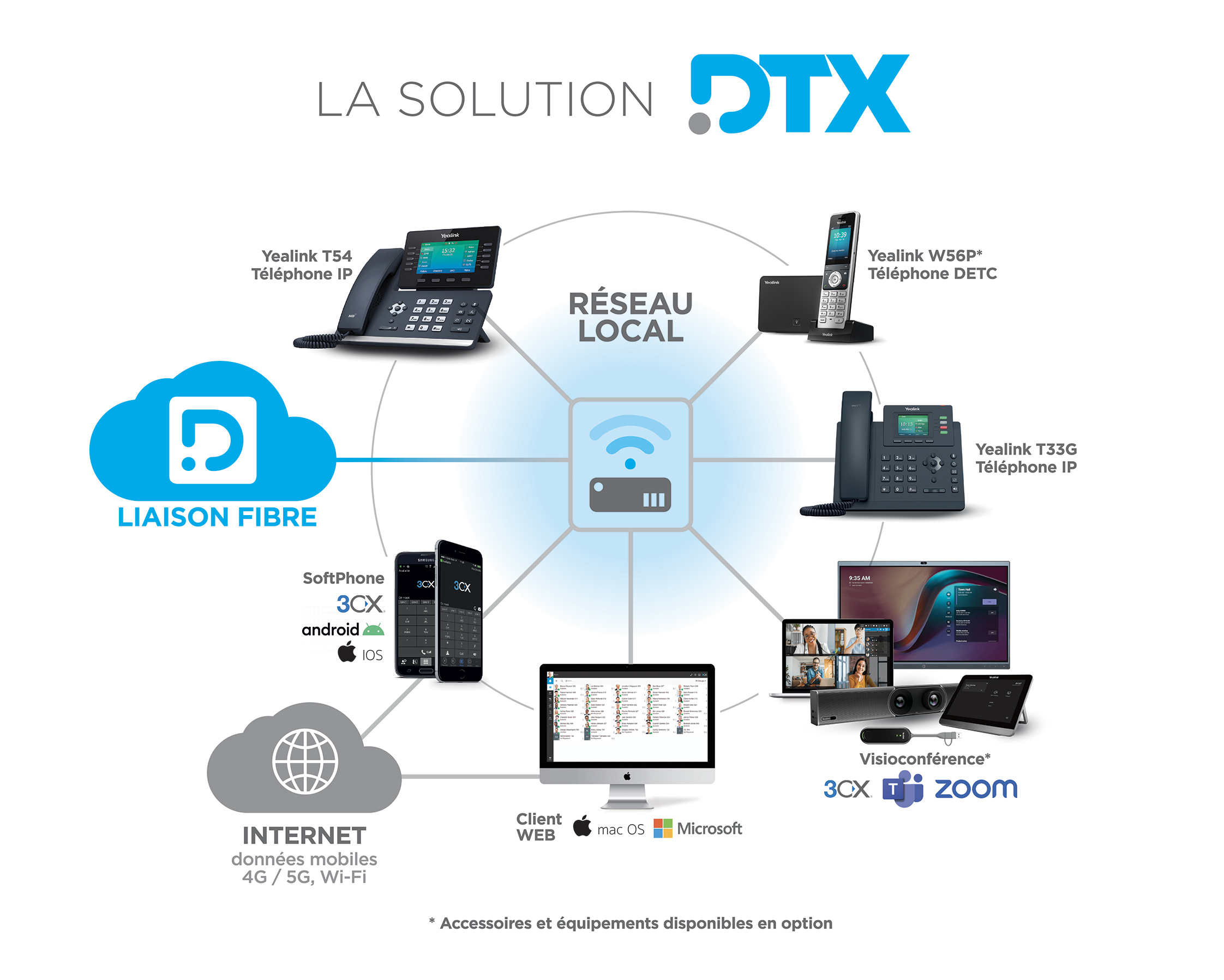Unity - Dauphin Telecom Antilles